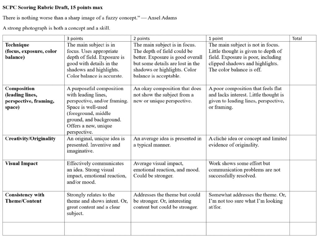 Draft scoring rubric